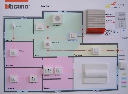 Pannello Sistema antifurto