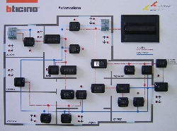Pannello Sistema automazione