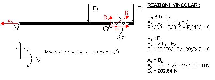 Reazioni vincolari