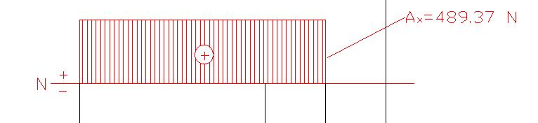 Diagramma sforzo normale