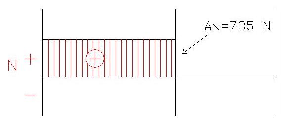 Diagramma sforzo normale