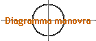 Diagramma manovra